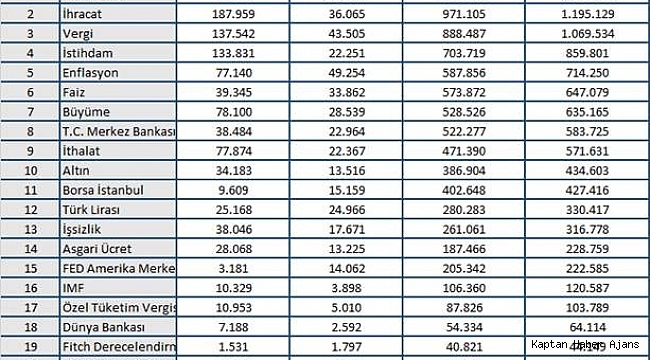 MTM, 2018 yılının ekonomi karnesi açıklandı